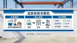 讷河本地工厂讲解：说一遍公路压浆料和铁路压浆料的区别